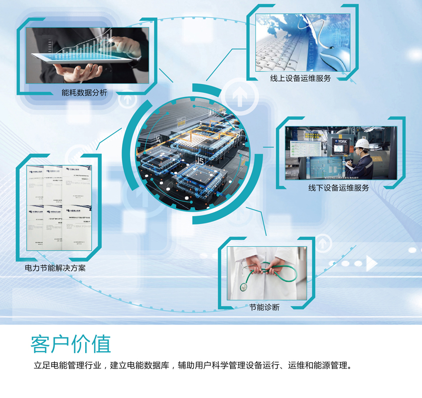能源管理系统带来的客户价值
