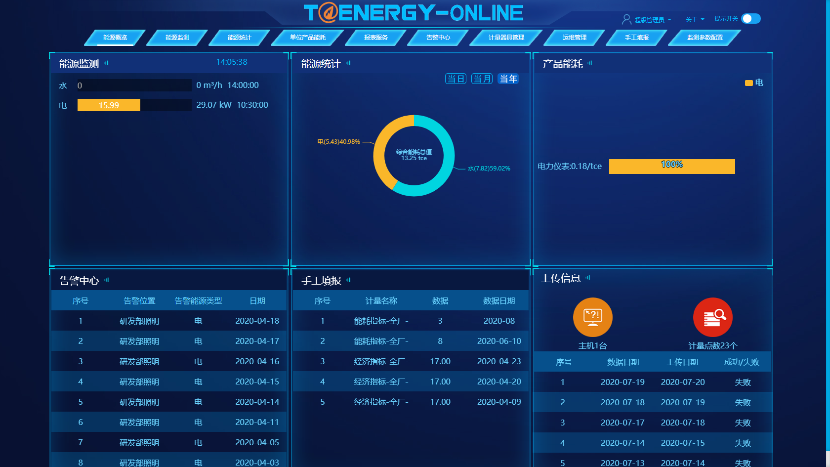 企业能耗在线监测系统