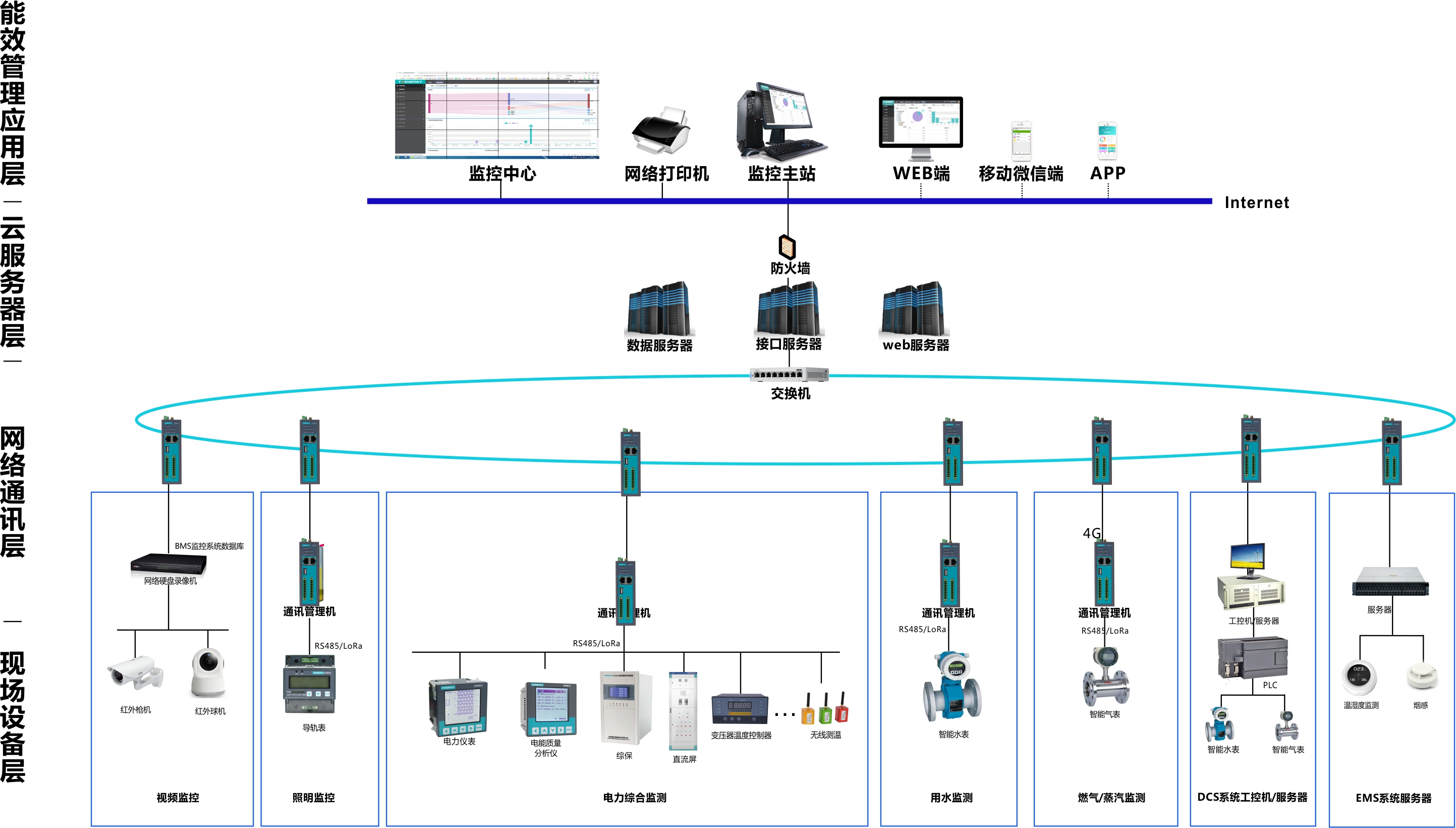 能源管理解决方案